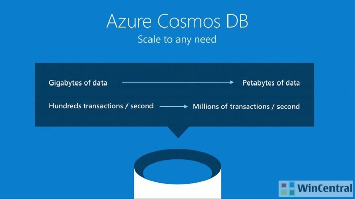 Azure Cosmos DB scaling