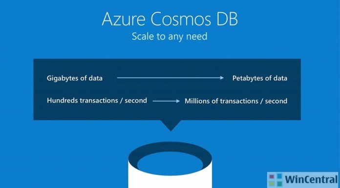 Azure Cosmos DB