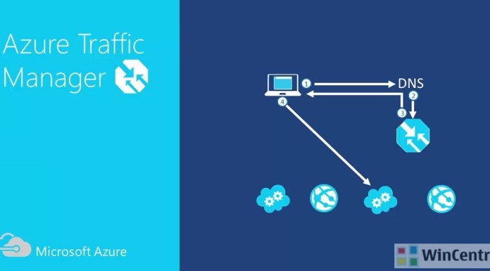 Azure Traffic Manager