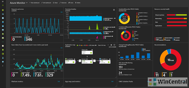 Azure Monitor